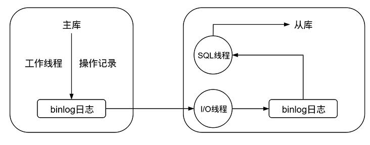 SpringBoot+ShardingSphereJDBC实现读写分离！_spring