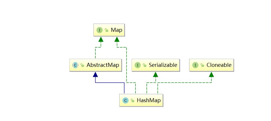 刷完HashMap源码，我们一起进大厂_后端_04