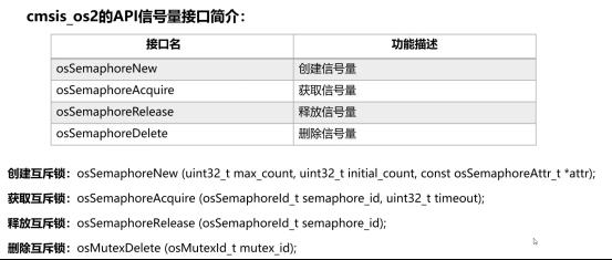 #物联网征文#小熊派设备开发实战_物联网_32