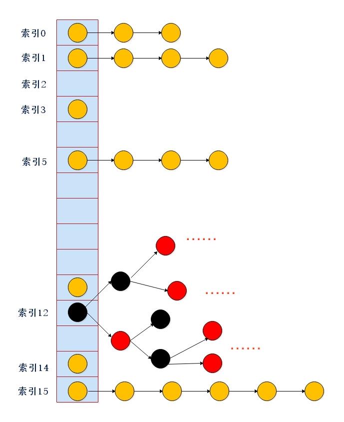 刷完HashMap源码，我们一起进大厂_算法_03