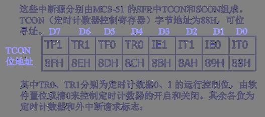 中断系统结构及中断控制详解_中断请求