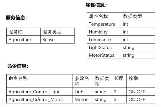 #物联网征文#小熊派设备开发实战_信号量_63