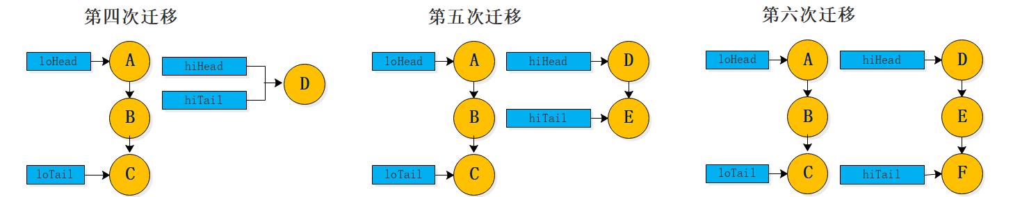 刷完HashMap源码，我们一起进大厂_数据结构_15