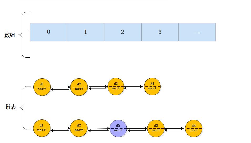 刷完HashMap源码，我们一起进大厂_数据结构