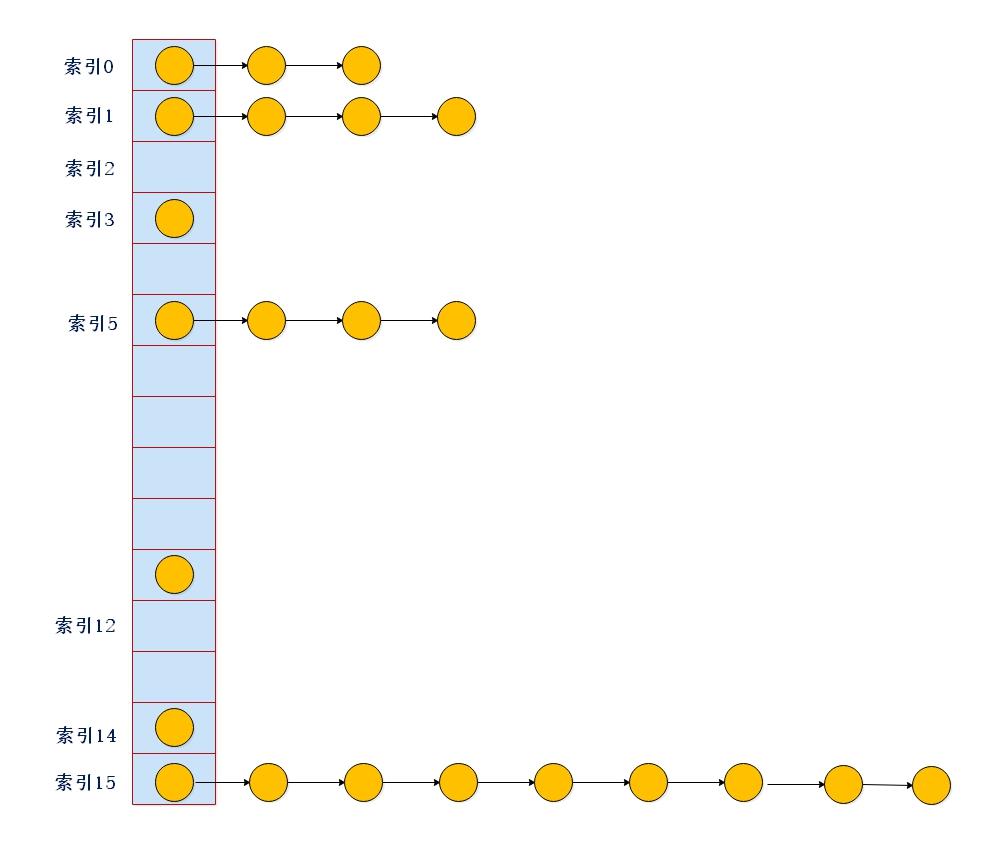 刷完HashMap源码，我们一起进大厂_算法_02