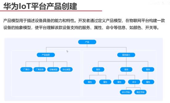 #物联网征文#小熊派设备开发实战_物联网_62