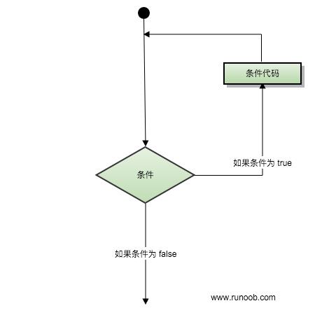 极客编程python入门-流程控制3/7_流程控制