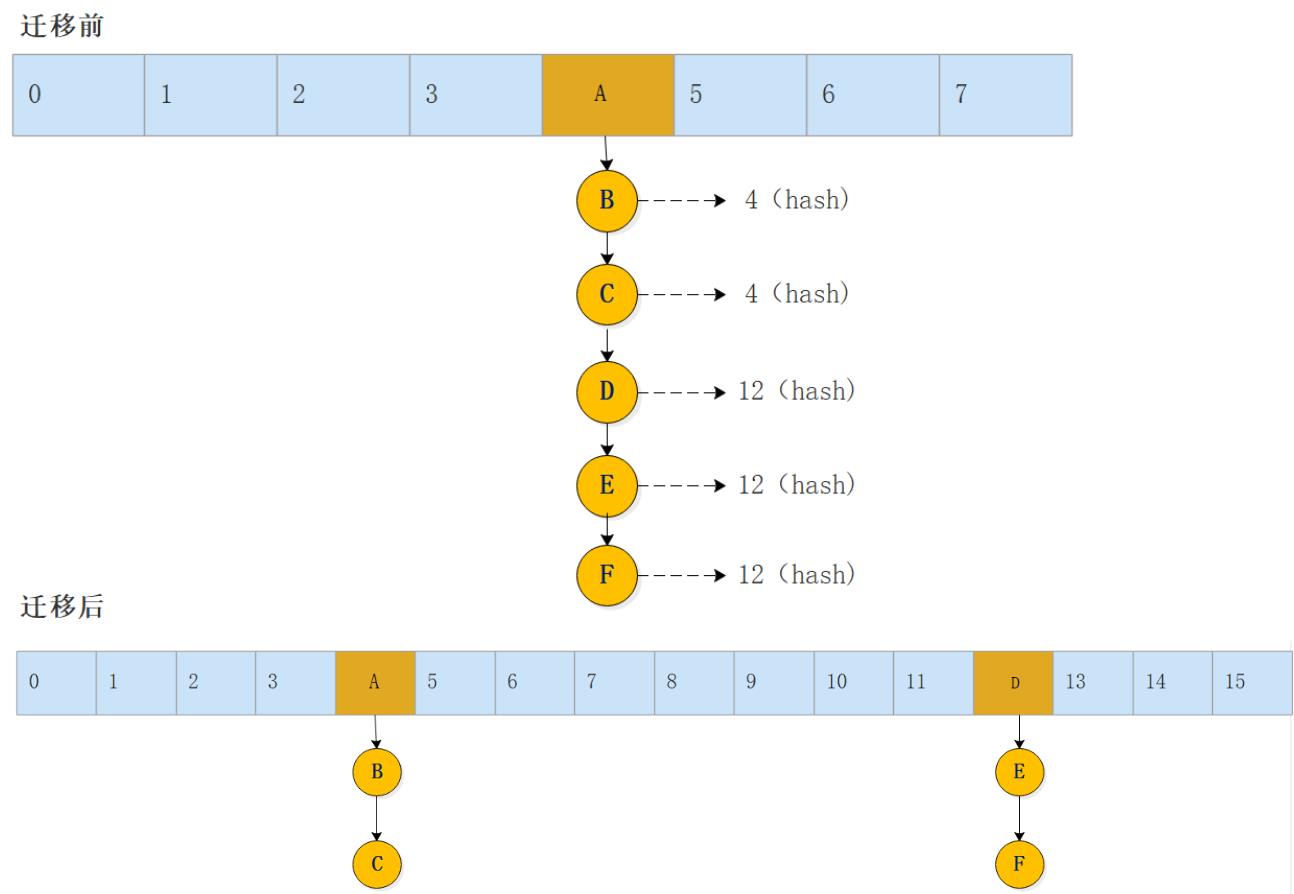 刷完HashMap源码，我们一起进大厂_面试_13