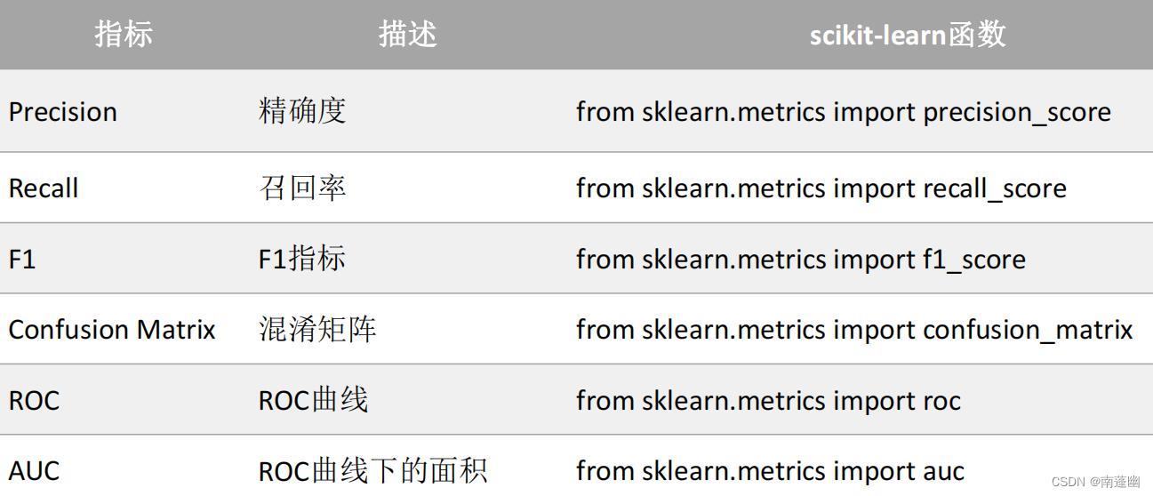 【人工智能】机器学习介绍以及机器学习流程_机器学习