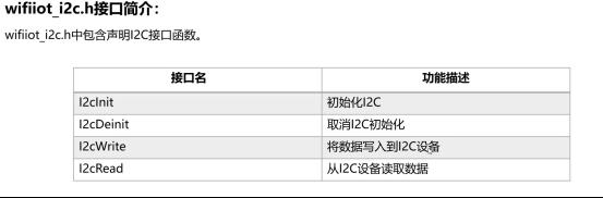 #物联网征文#小熊派设备开发实战_ip地址_56