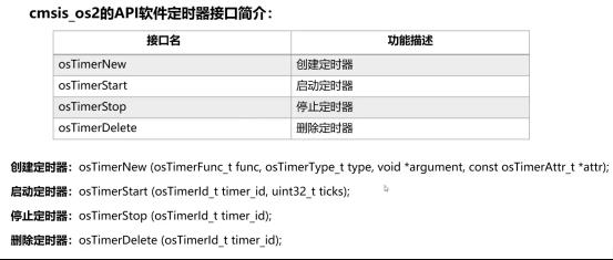 #物联网征文#小熊派设备开发实战_信号量_27