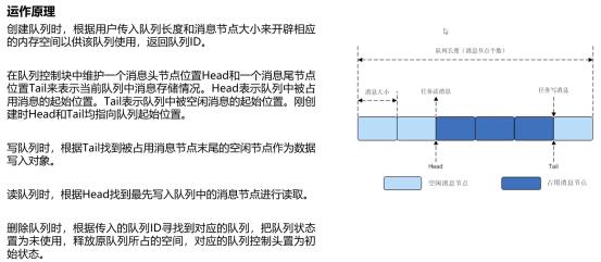 #物联网征文#小熊派设备开发实战_物联网_45