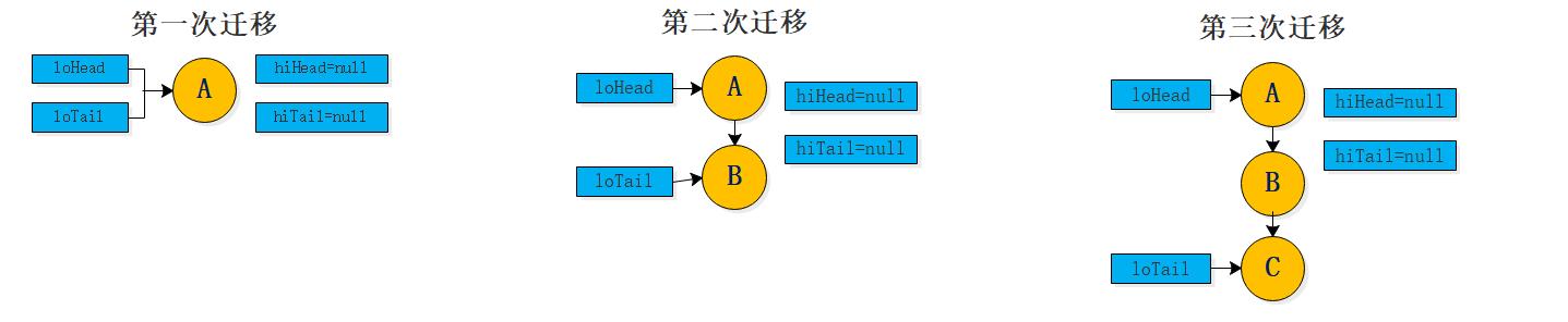 刷完HashMap源码，我们一起进大厂_数据结构_14