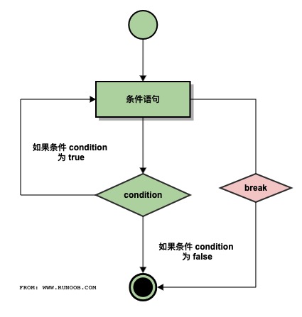 极客编程python入门-流程控制3/7_python学习_03