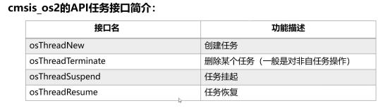 #物联网征文#小熊派设备开发实战_信号量_21