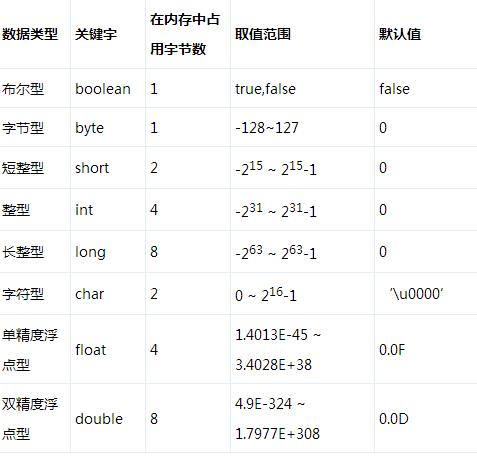 注释、关键字、标识符的区别你知道吗？_java_05