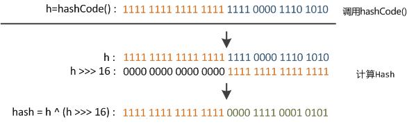 刷完HashMap源码，我们一起进大厂_后端_12