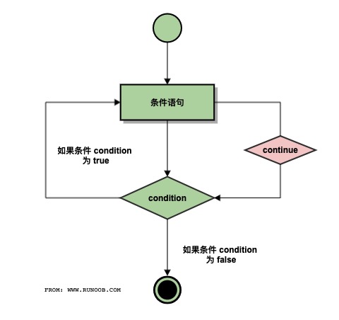 极客编程python入门-流程控制3/7_python学习_04