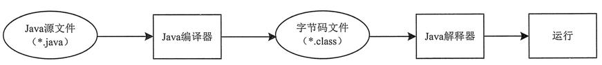 JDK最简单的安装方法_java_17