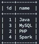 MySQL