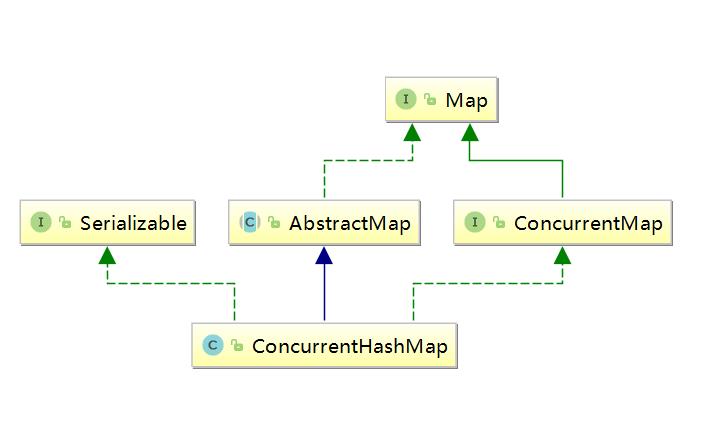 并发容器线程安全应对之道-ConcurrentHashMap_java_02