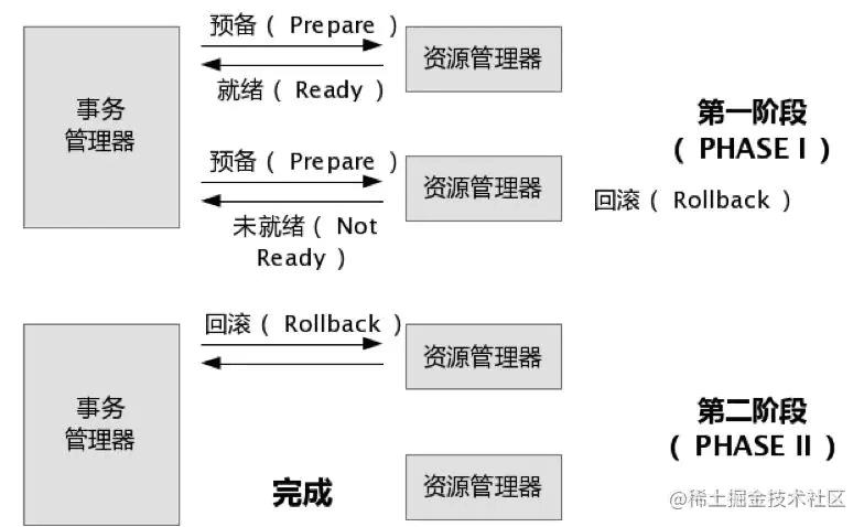 再有人问你分布式事务，把这篇扔给他_分布式事务_05