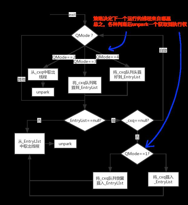 同步锁synchronized追本溯源_java_06