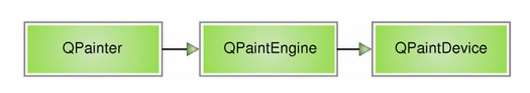 Qt学习第三天_QPainter