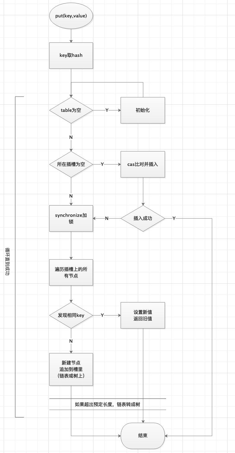 并发容器线程安全应对之道-ConcurrentHashMap_java_06