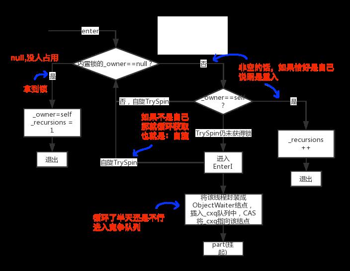 同步锁synchronized追本溯源_java_05