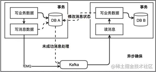 再有人问你分布式事务，把这篇扔给他_数据库_07