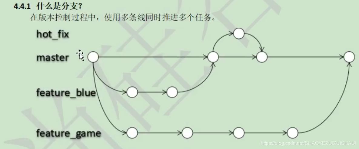 真实的企业项目开发中git的使用方法_热修复_19