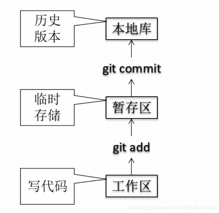 真实的企业项目开发中git的使用方法_git