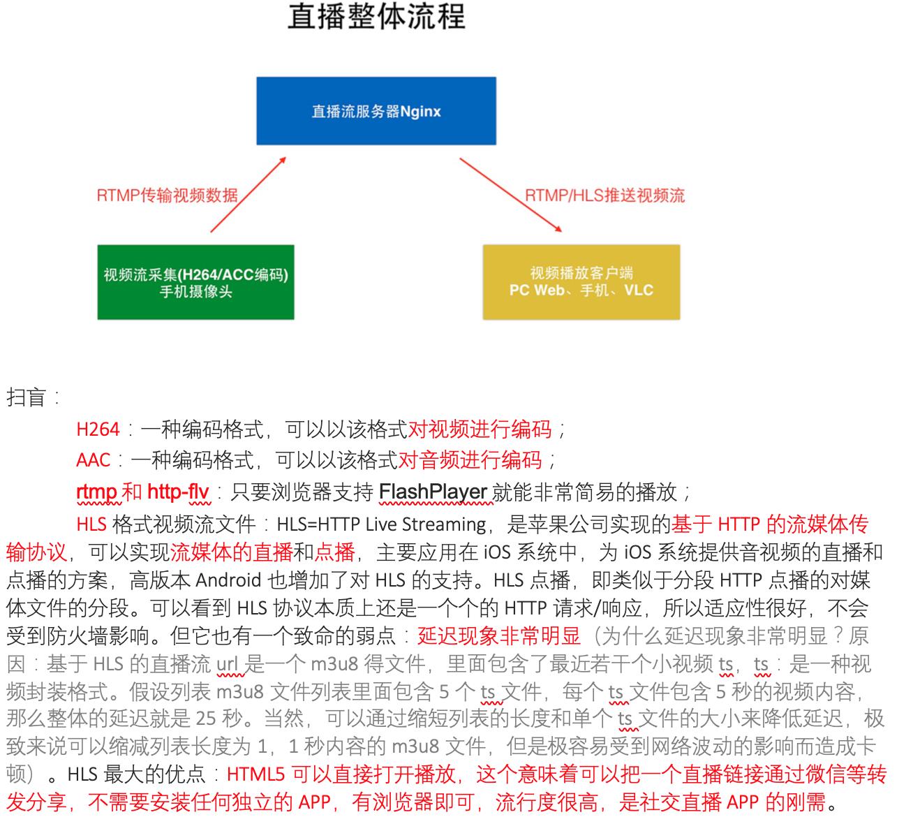 浅谈协议（三）——有趣的视频流_直播_02