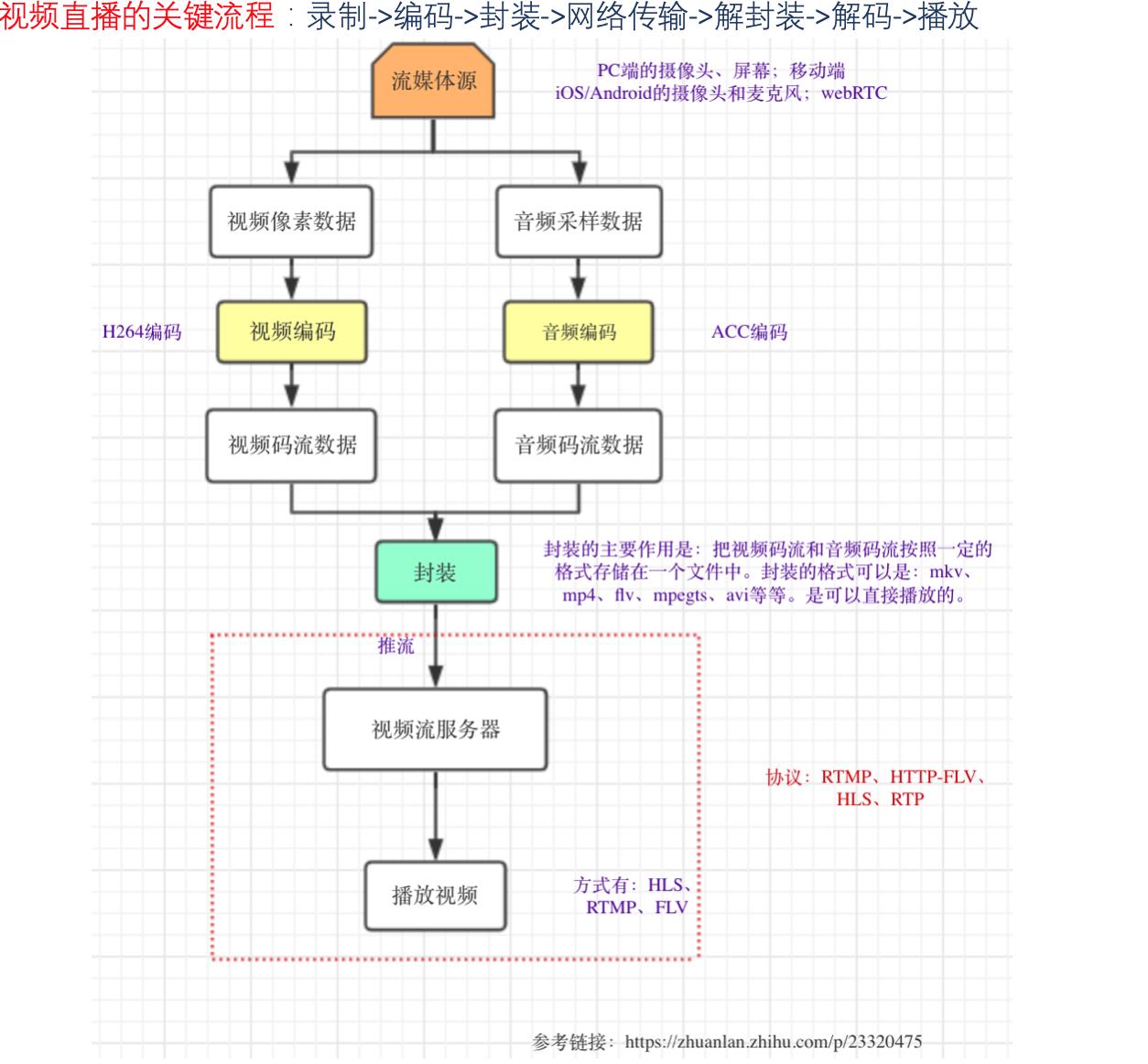 浅谈协议（三）——有趣的视频流_javascript_03