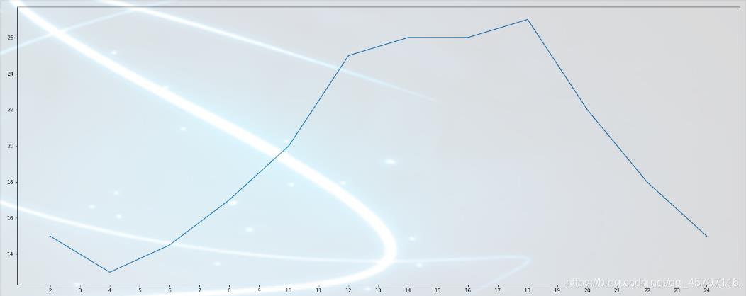 【Python】数据分析.matplotlib.初识pyplot模块_matlab_03