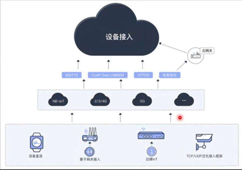 梅科尔工作室——华为14天培训（开营训练）_物联网_08