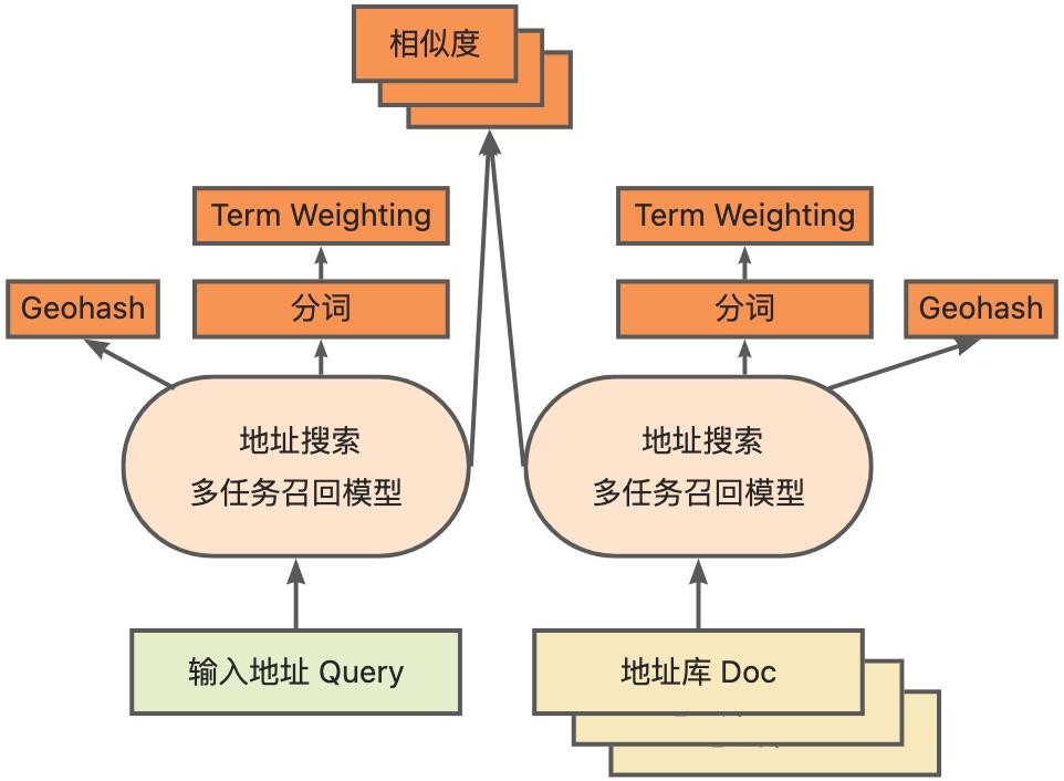 地址标准化服务AI深度学习模型推理优化实践_性能优化_07