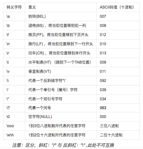 常量及数据类型你还记得多少？_常量_08