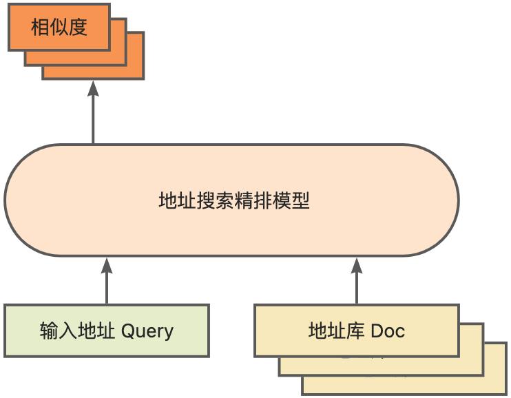 地址标准化服务AI深度学习模型推理优化实践_性能优化_08