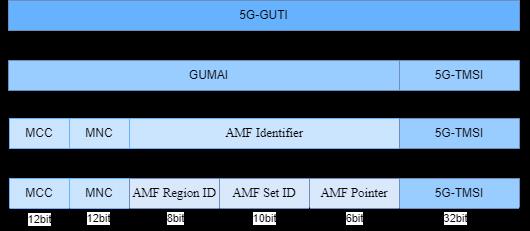 5G-GUTI详解_5g