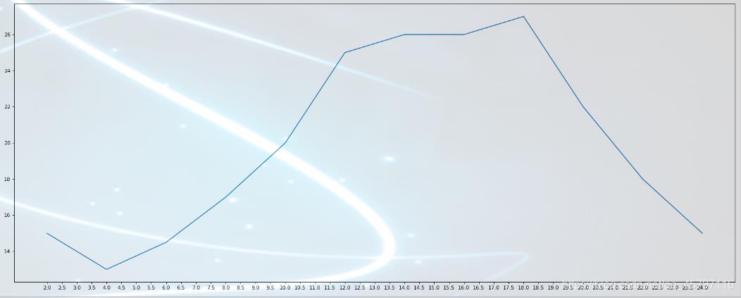 【Python】数据分析.matplotlib.初识pyplot模块_参数设置_04