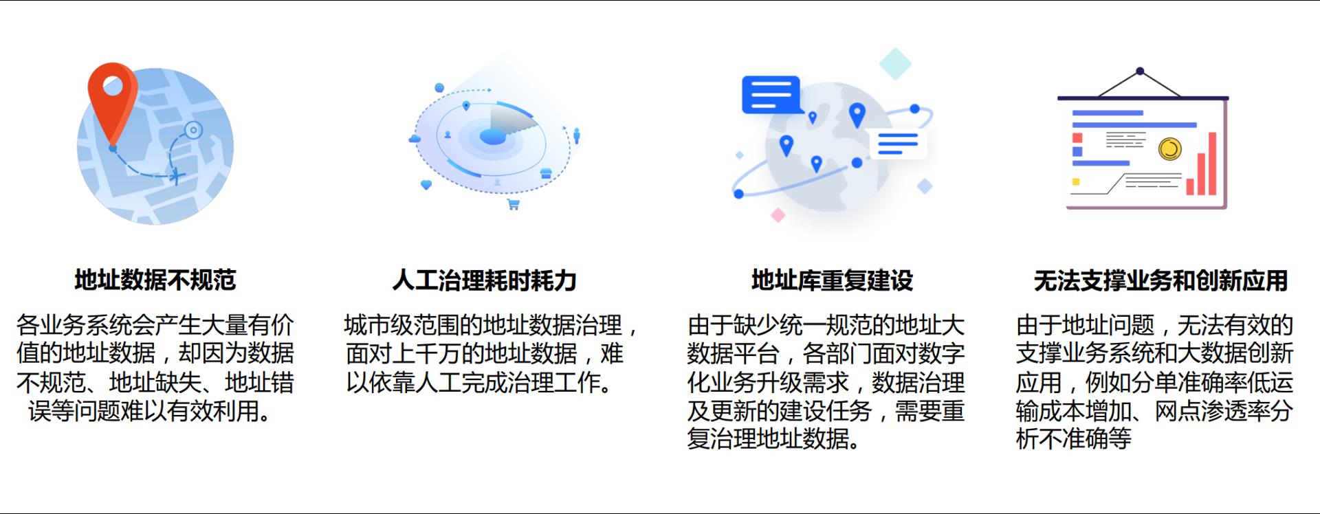 地址标准化服务AI深度学习模型推理优化实践_性能优化_03