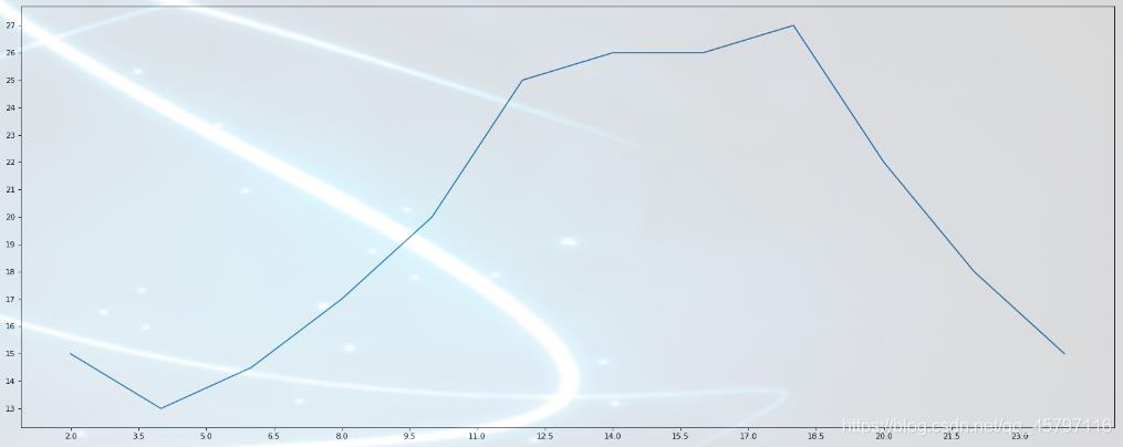 【Python】数据分析.matplotlib.初识pyplot模块_python_07