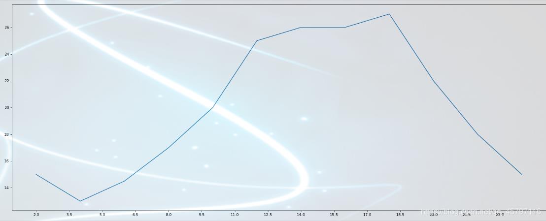 【Python】数据分析.matplotlib.初识pyplot模块_数据_06