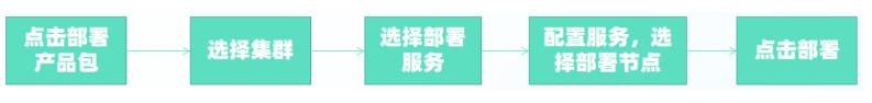 开源项目丨一文详解一站式大数据平台运维管家