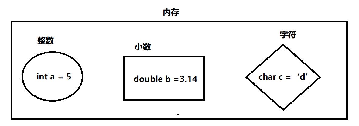 java基础之变量详解_java_02