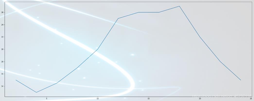 【Python】数据分析.matplotlib.初识pyplot模块_python_02