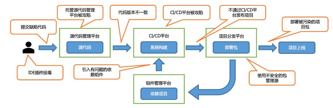 干货合集