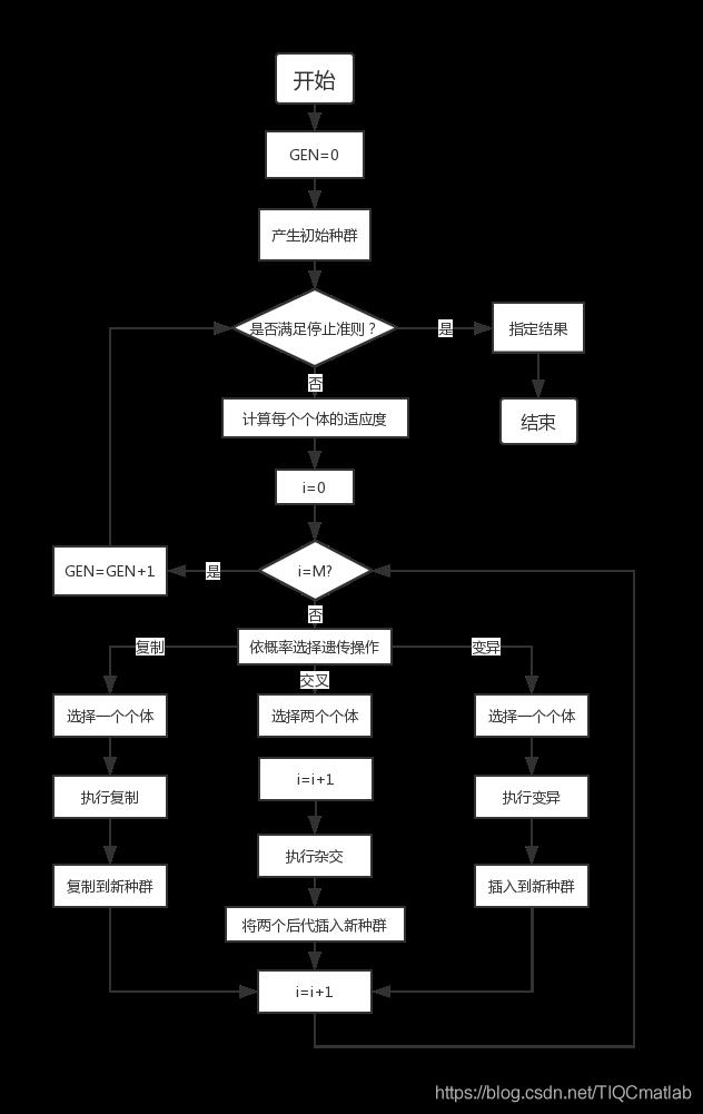 【作业调度】基于matlab